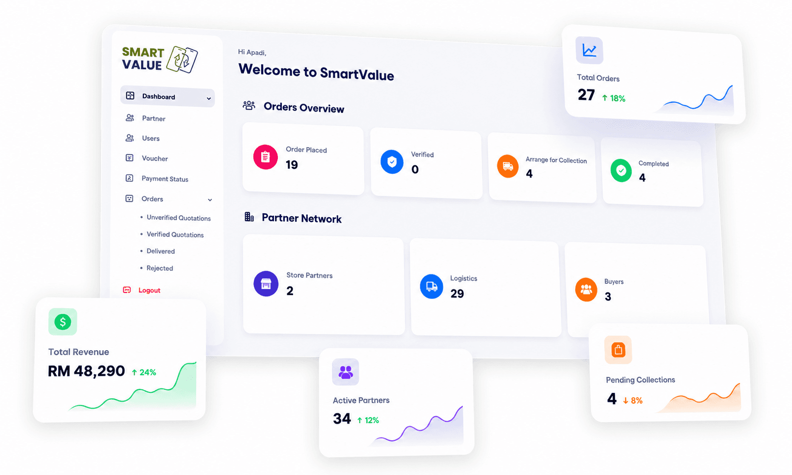 Upvalue trade-in POS web application dashboard preview